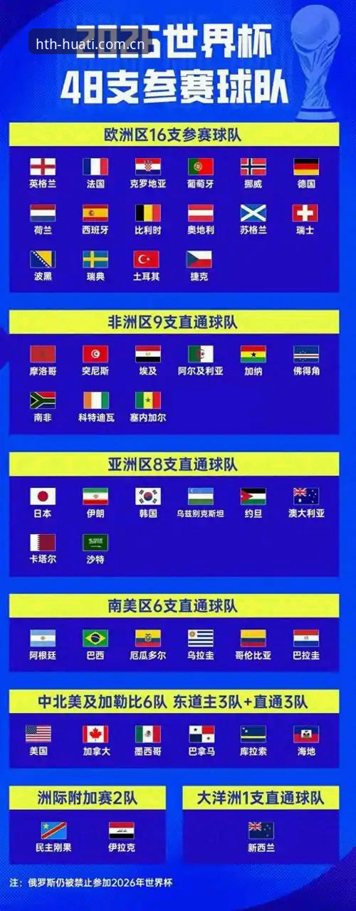 HTH华体会体育带你解读世界杯扩军计划：从48队到66队的历史性变革